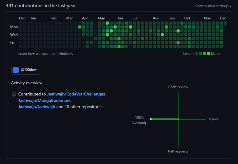 Github Green Squares